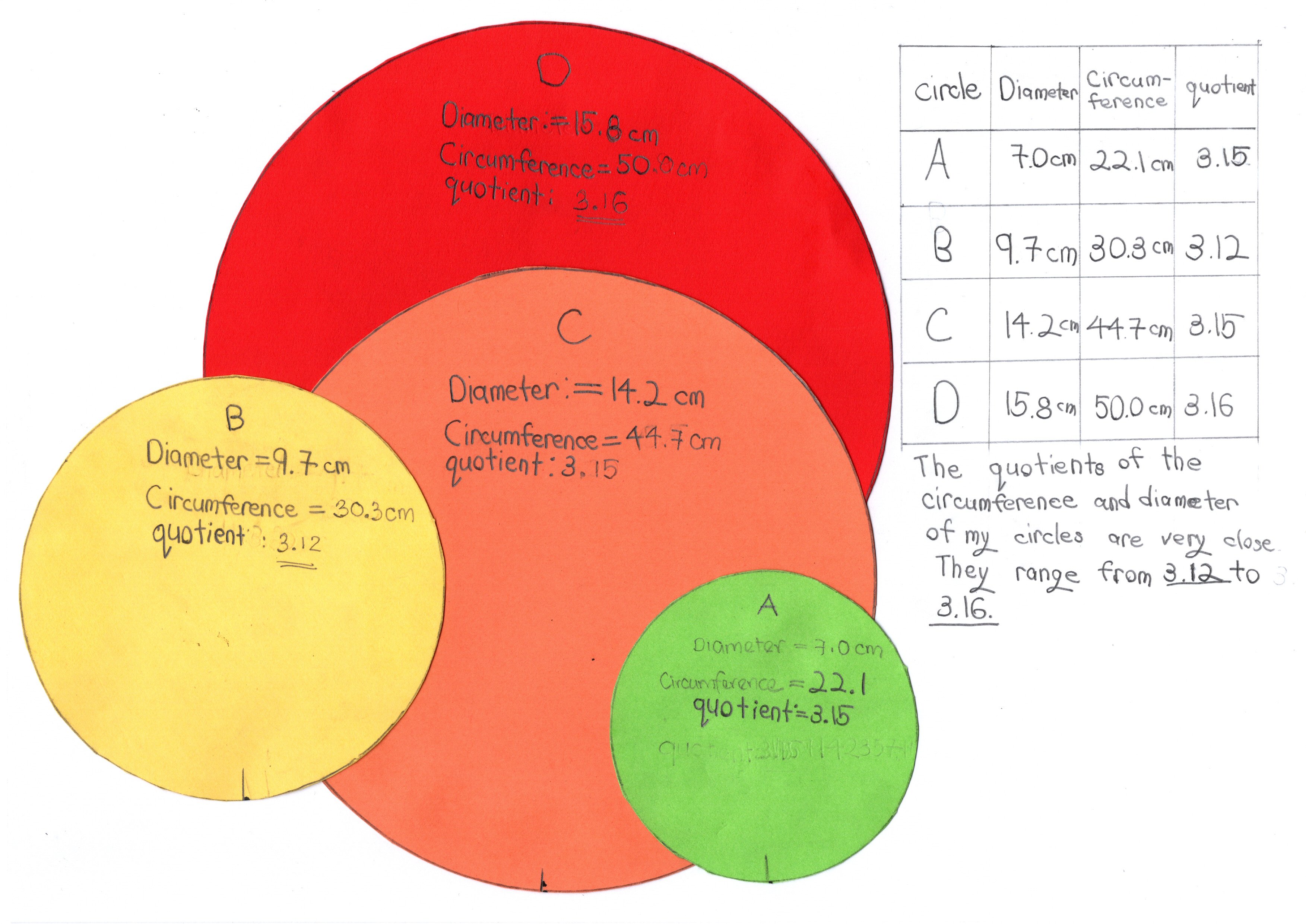 I am a Young Scientist: featured project - finding Pi by Allyson Lua ...