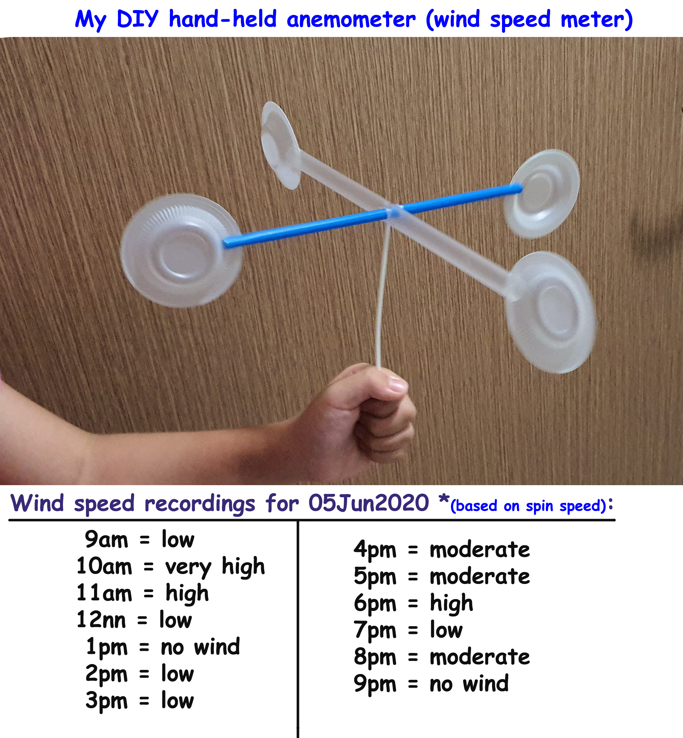 I am a Young Scientist: Featured project - DIY anemometer by Lovelle ...