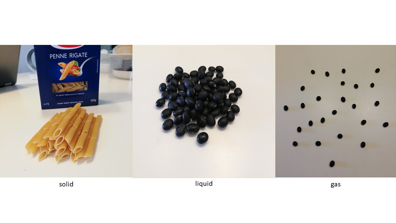 I am a Young Scientist: Featured project - models of solids, liquids ...