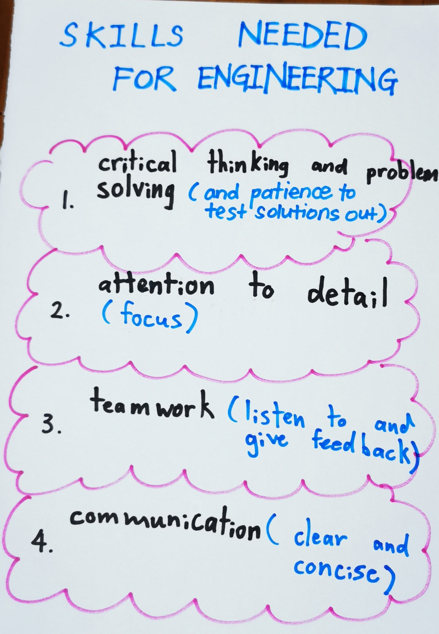 I am a Young Scientist: Featured project -qualities of an engineer by ...
